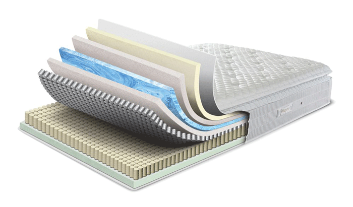 Super Kingsize Mattress